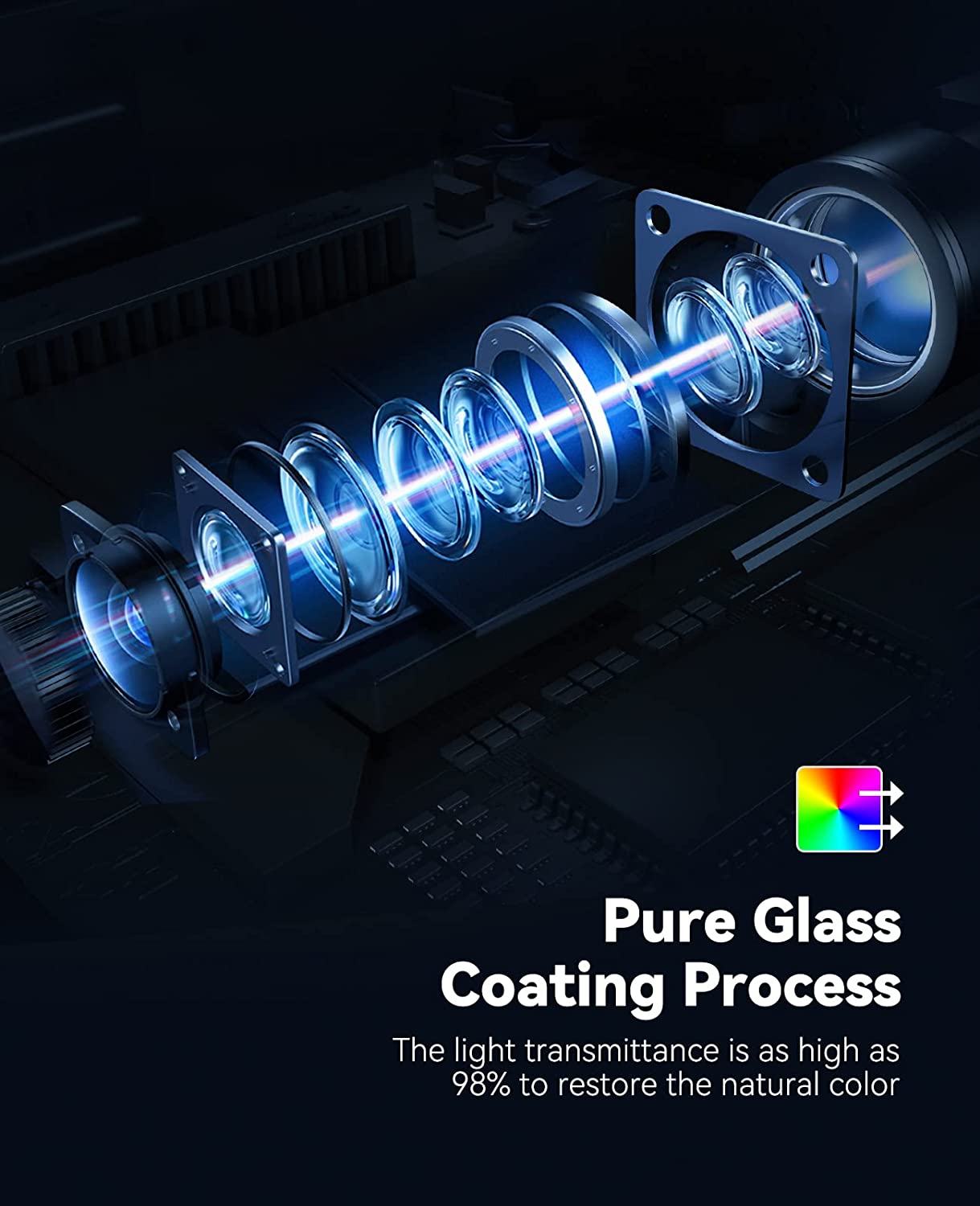 Mini Projector, CiBest Outdoor Projector 1080P Full HD, 2023 Upgraded 9500L Portable Projector, Small Home Movie Projector 200" Supported, Compatible with PS4, PC via HDMI, VGA, AV, and USB