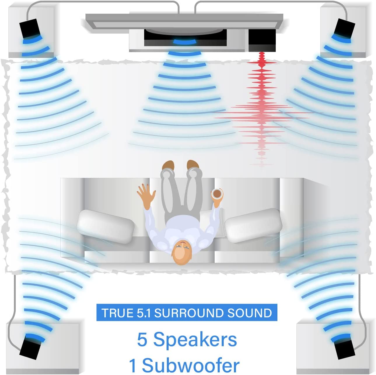 Nyne NHT5.1RGB 5.1 Channel Surround Sound Home Audio Theatre System – for TV, Bluetooth, LED, USB, SD, RCA Out in, 8 Inch Active Subwoofer, 6 Inch Passive Radiator, Soundbar, Cinema Acoustics